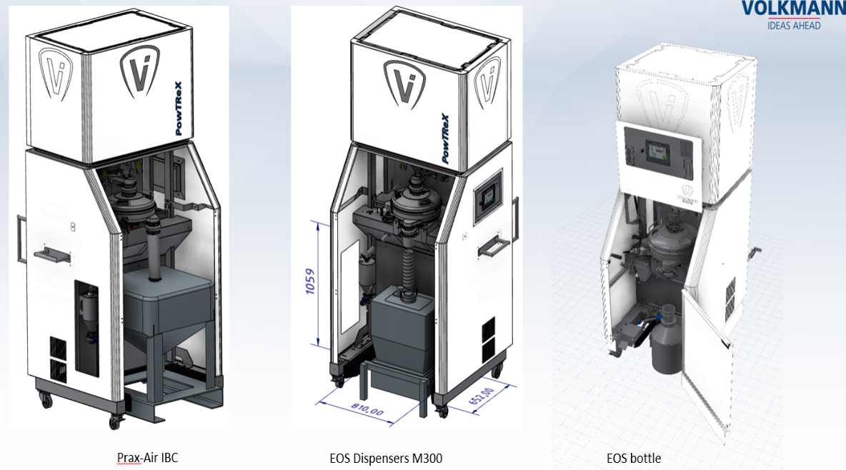 Diagramas de Volkmann PowTReX en instalaciones de fabricación aditiva personalizadas