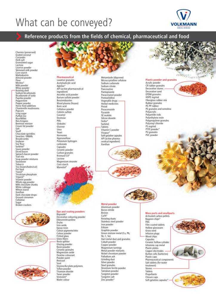 Lista de folletos de Volkmann sobre la experiencia en materiales transportables